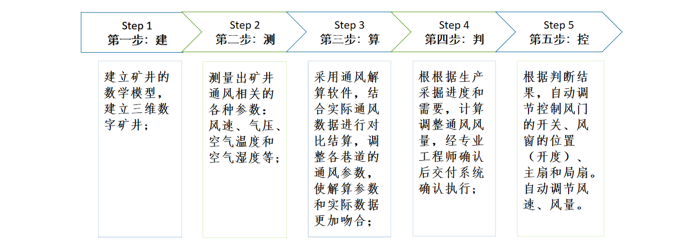 凯发·K8(国际)-首页登录_活动4396